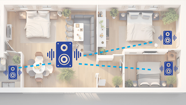sistema multiroom